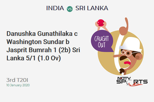 IND vs SL: 3rd T20I: WICKET! Danushka Gunathilaka c Washington Sundar b Jasprit Bumrah 1 (2b, 0x4, 0x6). Sri Lanka 5/1 (1.0 Ov). Target: 202; RRR: 10.37