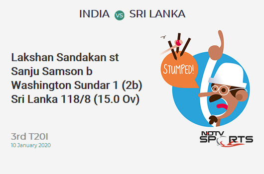 IND vs SL: 3rd T20I: WICKET! Lakshan Sandakan st Sanju Samson b Washington Sundar 1 (2b, 0x4, 0x6). श्रीलंका 118/8 (15.0 Ov). Target: 202; RRR: 16.8