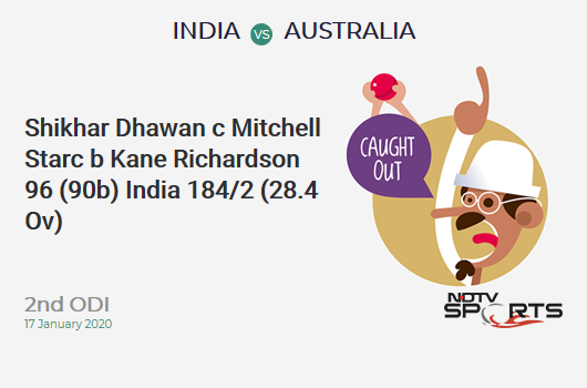 IND vs AUS: 2nd ODI: WICKET! Shikhar Dhawan c Mitchell Starc b Kane Richardson 96 (90b, 13x4, 1x6). India 184/2 (28.4 Ov). CRR: 6.41
