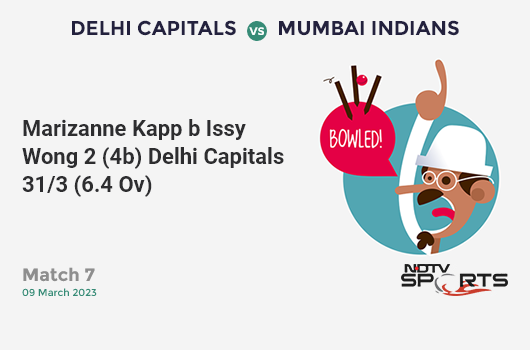 NZ vs IND: 2nd T20I: It's a SIX! KL Rahul hits Hamish Bennett. India 94/2 (14.3 Ov). Target: 133; RRR: 7.09