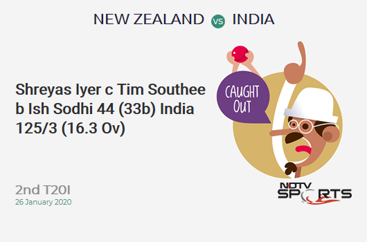 NZ vs IND: 2nd T20I: WICKET! Shreyas Iyer c Tim Southee b Ish Sodhi 44 (33b, 1x4, 3x6). India 125/3 (16.3 Ov). Target: 133; RRR: 2.29