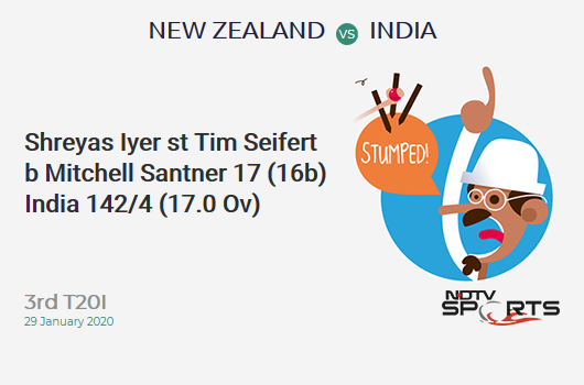 NZ vs IND: 3rd T20I: WICKET! Shreyas Iyer st Tim Seifert b Mitchell Santner 17 (16b, 0x4, 1x6). India 142/4 (17.0 Ov). CRR: 8.35