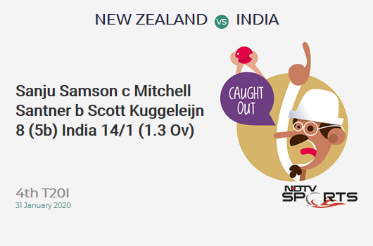 NZ vs IND: 4th T20I: WICKET! Sanju Samson c Mitchell Santner b Scott Kuggeleijn 8 (5b, 0x4, 1x6). India 14/1 (1.3 Ov). CRR: 9.33