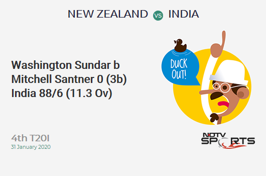 NZ vs IND: 4th T20I: WICKET! Washington Sundar b Mitchell Santner 0 (3b, 0x4, 0x6). India 88/6 (11.3 Ov). CRR: 7.65