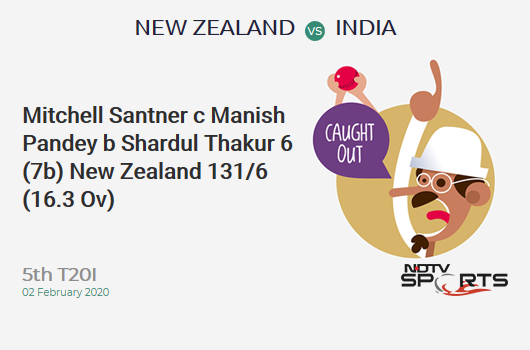 NZ vs IND: 5th T20I: WICKET! Mitchell Santner c Manish Pandey b Shardul Thakur 6 (7b, 0x4, 0x6). New Zealand 131/6 (16.3 Ov). Target: 164; RRR: 9.43