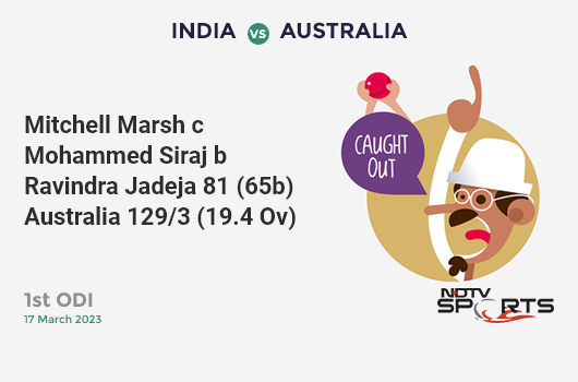 IND vs AUS: 1st ODI: WICKET! Mitchell Marsh c Mohammed Siraj b Ravindra Jadeja 81 (65b, 10x4, 5x6). AUS 129/3 (19.4 Ov). CRR: 6.56