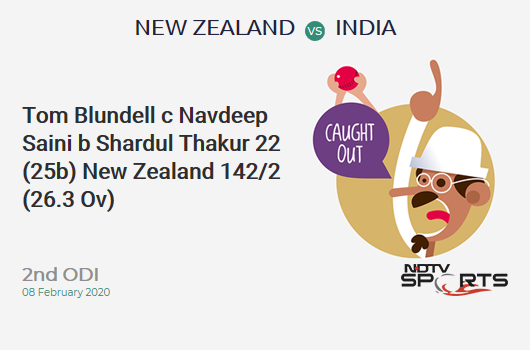 NZ vs IND: 2nd ODI: WICKET! Tom Blundell c Navdeep Saini b Shardul Thakur 22 (25b, 3x4, 0x6). New Zealand 142/2 (26.3 Ov). CRR: 5.35