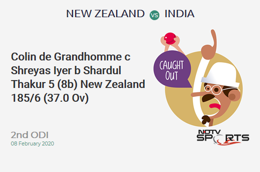 NZ vs IND: 2nd ODI: WICKET! Colin de Grandhomme c Shreyas Iyer b Shardul Thakur 5 (8b, 1x4, 0x6). न्यूज़ीलैंड 185/6 (37.0 Ov). CRR: 5