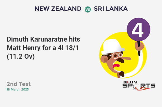 NZ vs IND: 2nd ODI: Prithvi Shaw hits Hamish Bennett for a 4! India 8/0 (0.2 Ov). Target: 274; RRR: 5.36