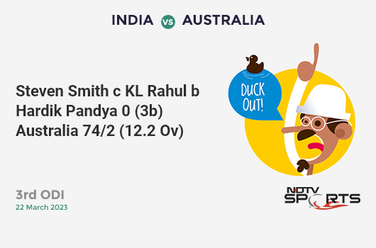 IND vs AUS: 3rd ODI: WICKET! Steven Smith c KL Rahul b Hardik Pandya 0 (3b, 0x4, 0x6). AUS 74/2 (12.2 Ov). CRR: 6