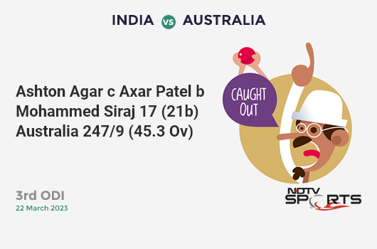 IND vs AUS: 3rd ODI: WICKET! Ashton Agar c Axar Patel b Mohammed Siraj 17 (21b, 0x4, 1x6). AUS 247/9 (45.3 Ov). CRR: 5.43