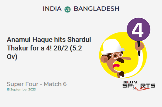 IND vs BAN: Super Four - Match 6: Anamul Haque hits Shardul Thakur for a 4! BAN 28/2 (5.2 Ov). CRR: 5.25