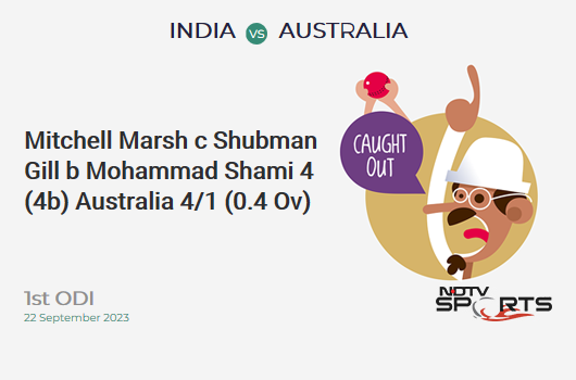 IND vs AUS: 1st ODI: WICKET! Mitchell Marsh c Shubman Gill b Mohammad Shami 4 (4b, 1x4, 0x6). AUS 4/1 (0.4 Ov). CRR: 6