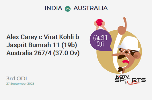 IND vs AUS: 3rd ODI: WICKET! Alex Carey c Virat Kohli b Jasprit Bumrah 11 (19b, 1x4, 0x6). AUS 267/4 (37.0 Ov). CRR: 7.22
