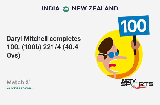 IND vs NZ: Match 21: It's a 100! Daryl Mitchell hits a ton 100 (100b, 7x4, 4x6). NZ 221/4 (40.4 Ovs). CRR: 5.43