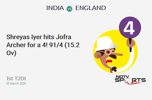IND vs ENG: 1st T20I: Shreyas Iyer hits Jofra Archer for a 4! IND 91/4 (15.2 Ov). CRR: 5.93