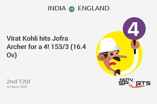 IND vs ENG: 2nd T20I: Virat Kohli hits Jofra Archer for a 4! IND 153/3 (16.4 Ov). Target: 165; RRR: 3.6