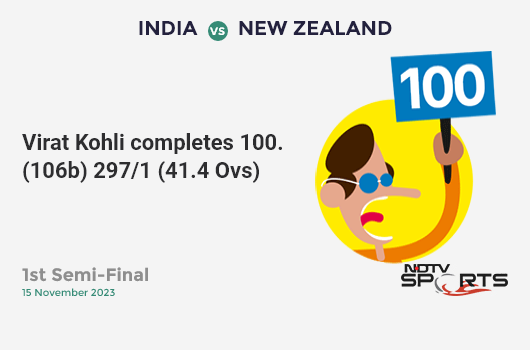 IND vs NZ: 1st Semi-Final: It's a 100! Virat Kohli hits a ton 100 (106b, 8x4, 1x6). IND 297/1 (41.4 Ovs). CRR: 7.13