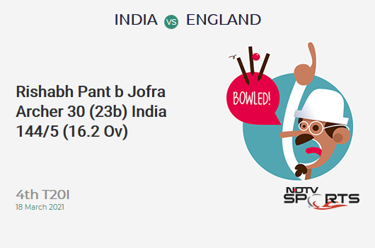 IND vs ENG: 4th T20I: WICKET! Rishabh Pant b Jofra Archer 30 (23b, 4x4, 0x6). IND 144/5 (16.2 Ov). CRR: 8.82