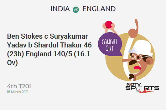 IND vs ENG: 4th T20I: WICKET! Ben Stokes c Suryakumar Yadav b Shardul Thakur 46 (23b, 4x4, 3x6). ENG 140/5 (16.1 Ov). Target: 186; RRR: 12