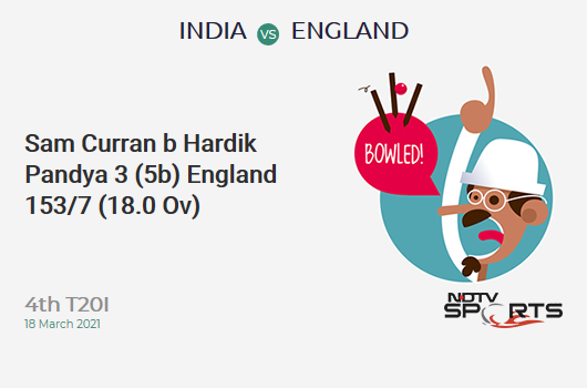 IND vs ENG: 4th T20I: WICKET! Sam Curran b Hardik Pandya 3 (5b, 0x4, 0x6). ENG 153/7 (18.0 Ov). Target: 186; RRR: 16.50