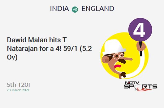 IND vs ENG: 5th T20I: Dawid Malan hits T Natarajan for a 4! ENG 59/1 (5.2 Ov). Target: 225; RRR: 11.32