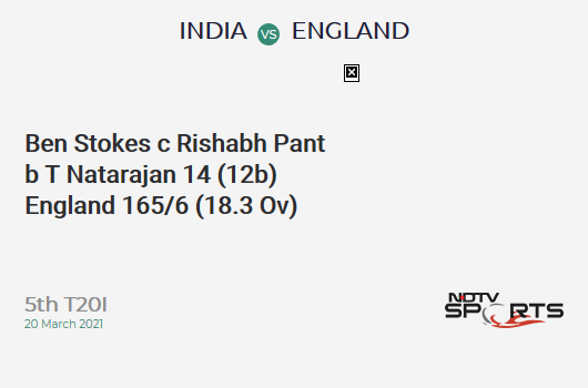IND vs ENG: 5th T20I: WICKET! Ben Stokes c Rishabh Pant b T Natarajan 14 (12b, 2x4, 0x6). ENG 165/6 (18.3 Ov). Target: 225; RRR: 40.00