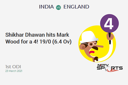 IND vs ENG: 1st ODI: Shikhar Dhawan hits Mark Wood for a 4! IND 19/0 (6.4 Ov). CRR: 2.85