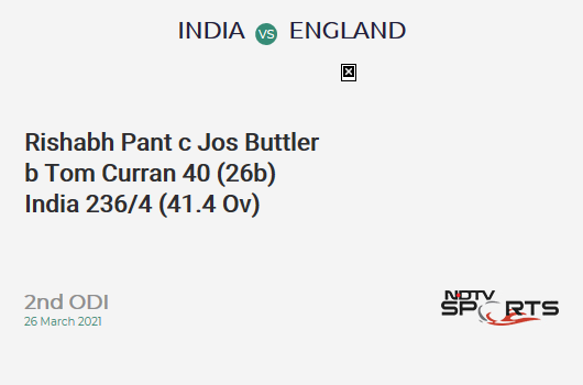 IND vs ENG: 2nd ODI: WICKET! Rishabh Pant c Jos Buttler b Tom Curran 40 (26b, 2x4, 3x6). IND 236/4 (41.4 Ov). CRR: 5.66