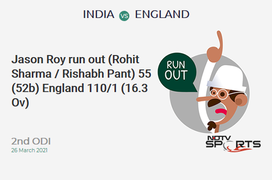 IND vs ENG: 2nd ODI: WICKET! Jason Roy run out (Rohit Sharma / Rishabh Pant) 55 (52b, 7x4, 1x6). ENG 110/1 (16.3 Ov). Target: 337; RRR: 6.78