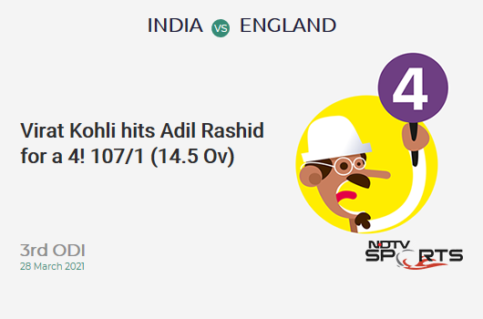 IND vs ENG: 3rd ODI: Virat Kohli hits Adil Rashid for a 4! IND 107/1 (14.5 Ov). CRR: 7.21