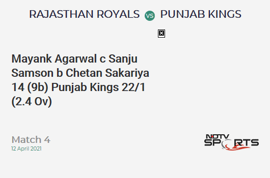 RR vs PBKS: Match 4: WICKET! Mayank Agarwal c Sanju Samson b Chetan Sakariya 14 (9b, 2x4, 0x6). PBKS 22/1 (2.4 Ov). CRR: 8.25
