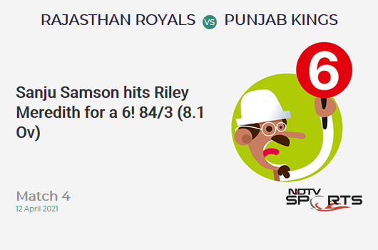 RR vs PBKS: Match 4: It's a SIX! Sanju Samson hits Riley Meredith. RR 84/3 (8.1 Ov). Target: 222; RRR: 11.66