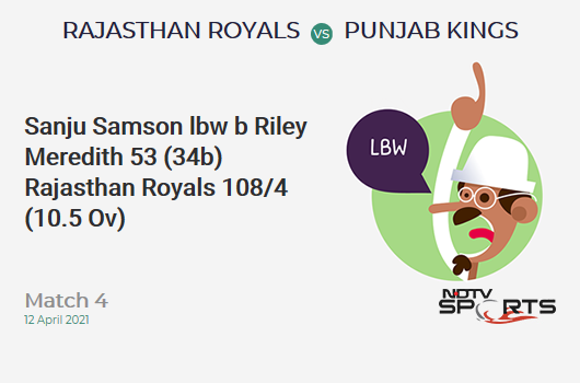 RR vs PBKS: Match 4: WICKET! Sanju Samson lbw b Riley Meredith 53 (34b, 7x4, 2x6). RR 108/4 (10.5 Ov). Target: 222; RRR: 12.44