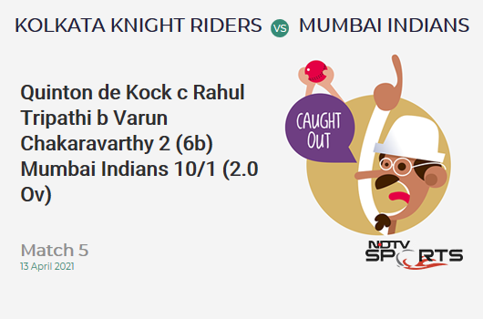 KKR vs MI: Match 5: WICKET! Quinton de Kock c Rahul Tripathi b Varun Chakaravarthy 2 (6b, 0x4, 0x6). MI 10/1 (2.0 Ov). CRR: 5