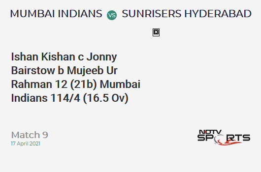 MI vs SRH: Match 9: WICKET! Ishan Kishan c Jonny Bairstow b Mujeeb Ur Rahman 12 (21b, 0x4, 0x6). MI 114/4 (16.5 Ov). CRR: 6.77