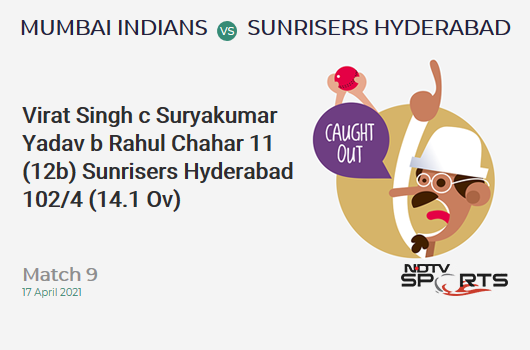 MI vs SRH: Match 9: WICKET! Virat Singh c Suryakumar Yadav b Rahul Chahar 11 (12b, 1x4, 0x6). SRH 102/4 (14.1 Ov). Target: 151; RRR: 8.4