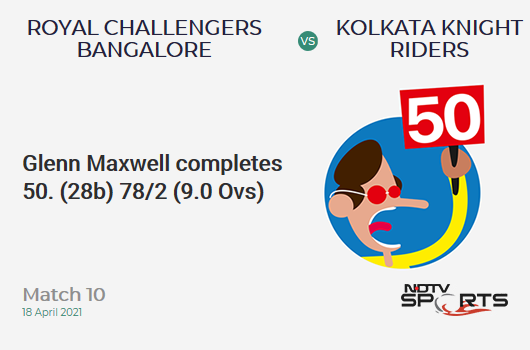 RCB vs KKR: Match 10: FIFTY! Glenn Maxwell completes 50 (28b, 6x4, 2x6). RCB 78/2 (9.0 Ovs). CRR: 8.67