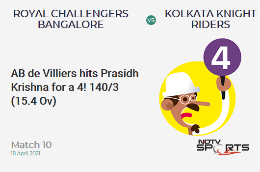 RCB vs KKR: Match 10: AB de Villiers hits Prasidh Krishna for a 4! RCB 140/3 (15.4 Ov). CRR: 8.94