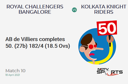 RCB vs KKR: Match 10: FIFTY! AB de Villiers completes 55 (27b, 6x4, 2x6). RCB 182/4 (18.5 Ovs). CRR: 9.66