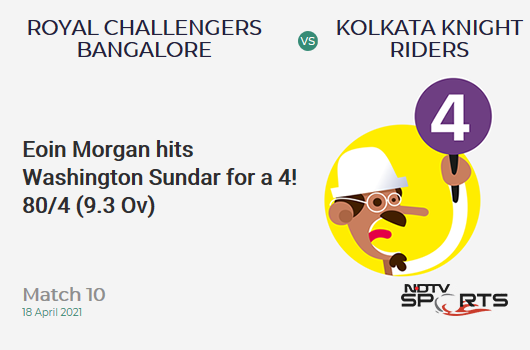 RCB vs KKR: Match 10: Eoin Morgan hits Washington Sundar for a 4! KKR 80/4 (9.3 Ov). Target: 205; RRR: 11.90