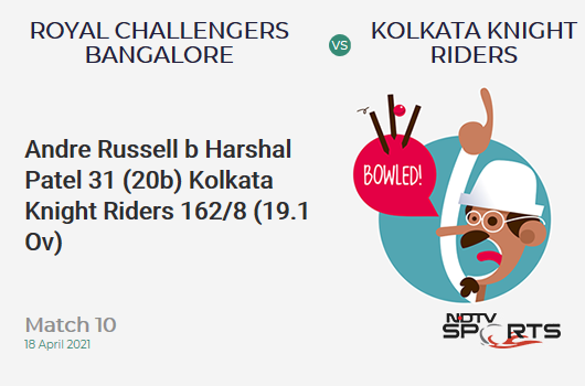 RCB vs KKR: Match 10: WICKET! Andre Russell b Harshal Patel 31 (20b, 3x4, 2x6). KKR 162/8 (19.1 Ov). Target: 205; RRR: 51.6