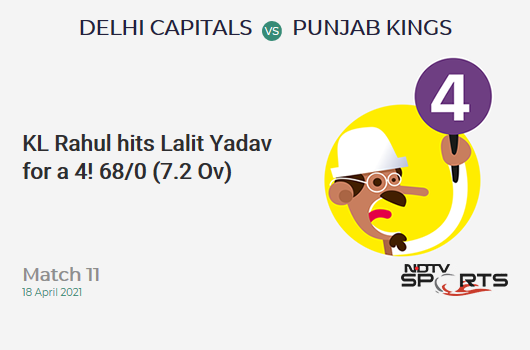 DC vs PBKS: Match 11: KL Rahul hits Lalit Yadav for a 4! PBKS 68/0 (7.2 Ov). CRR: 9.27