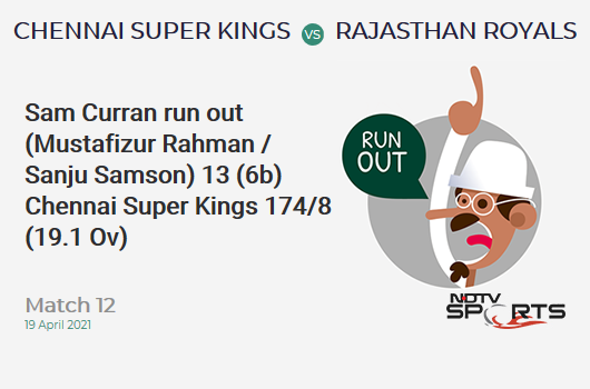 CSK vs RR: Match 12: WICKET! Sam Curran run out (Mustafizur Rahman / Sanju Samson) 13 (6b, 0x4, 1x6). CSK 174/8 (19.1 Ov). CRR: 9.08