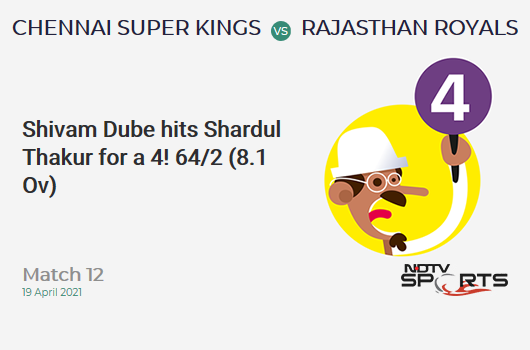 CSK vs RR: Match 12: Shivam Dube hits Shardul Thakur for a 4! RR 64/2 (8.1 Ov). Target: 189; RRR: 10.56