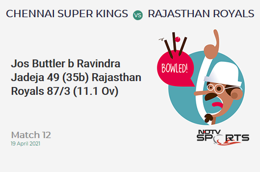 CSK vs RR: Match 12: WICKET! Jos Buttler b Ravindra Jadeja 49 (35b, 5x4, 2x6). RR 87/3 (11.1 Ov). Target: 189; RRR: 11.55