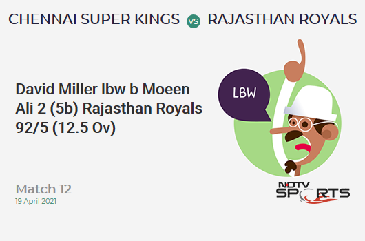 CSK vs RR: Match 12: WICKET! David Miller lbw b Moeen Ali 2 (5b, 0x4, 0x6). RR 92/5 (12.5 Ov). Target: 189; RRR: 13.53