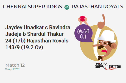 CSK vs RR: Match 12: WICKET! Jaydev Unadkat c Ravindra Jadeja b Shardul Thakur 24 (17b, 2x4, 1x6). RR 143/9 (19.2 Ov). Target: 189; RRR: 69.0