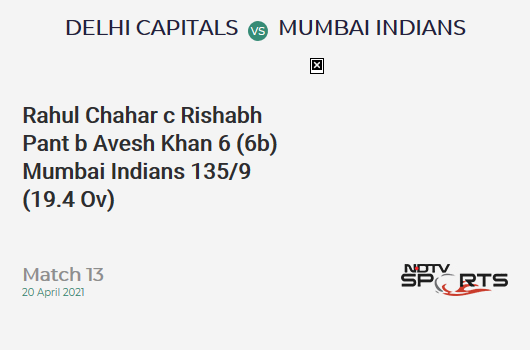 DC vs MI: Match 13: WICKET! Rahul Chahar c Rishabh Pant b Avesh Khan 6 (6b, 1x4, 0x6). MI 135/9 (19.4 Ov). CRR: 6.86