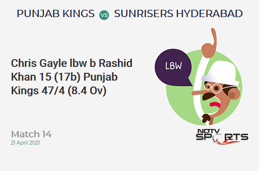 PBKS vs SRH: Match 14: WICKET! Chris Gayle lbw b Rashid Khan 15 (17b, 2x4, 0x6). PBKS 47/4 (8.4 Ov). CRR: 5.42